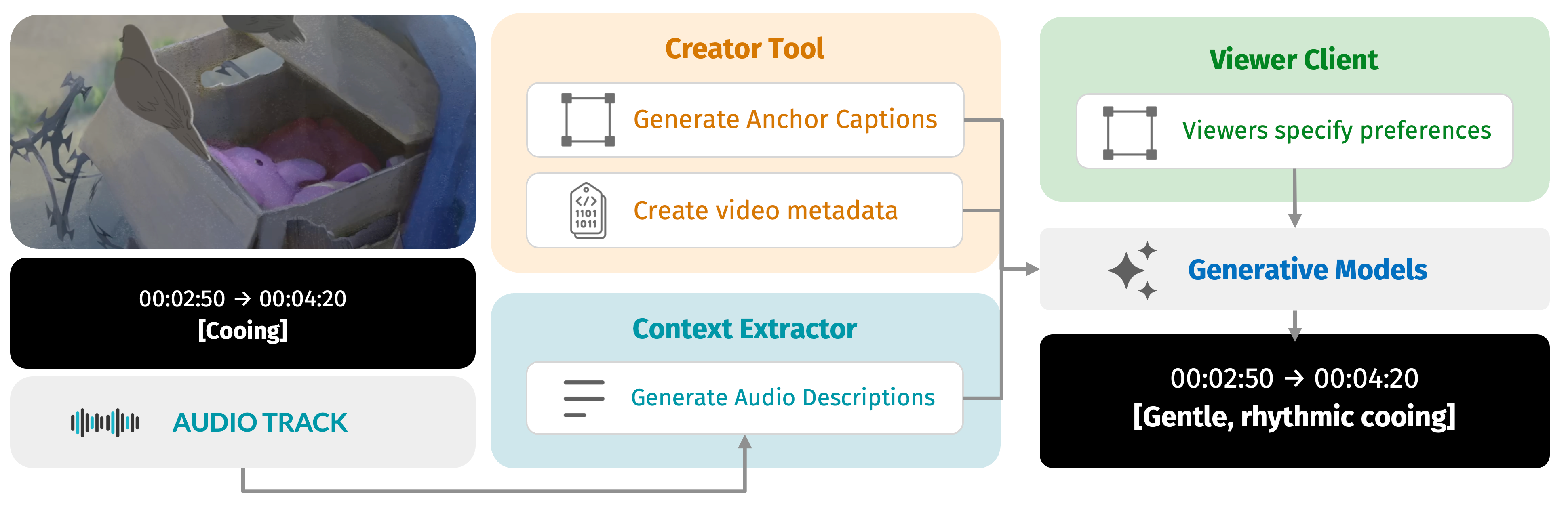 Placeholder description for system architecture figure. Replace with detailed image description.