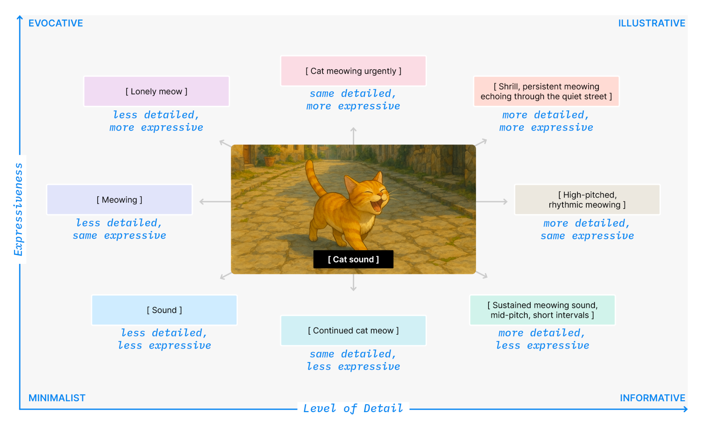 Illustration of the CapTune caption personalisation interface